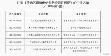 工信部依法注銷五家企業第一類跨地區增值電信業務經營許可證